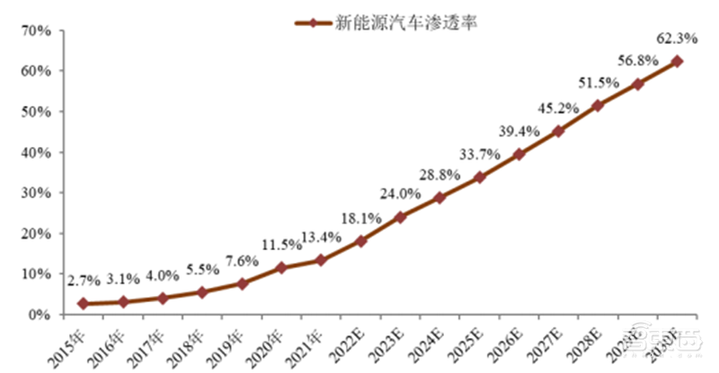 半导体行业的晴雨表,数字系统与现实世界间的桥梁,国产模拟芯片能否出奇制胜? | 芯东西内参