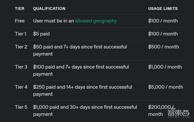OpenAI开源了!深夜发Agent四大利器,预告创意写作模型