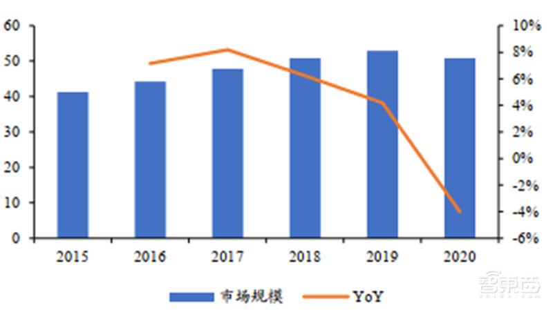 六大半导体材料国产化加速！硅片发力，光刻胶稳步提升 | 智东西内参