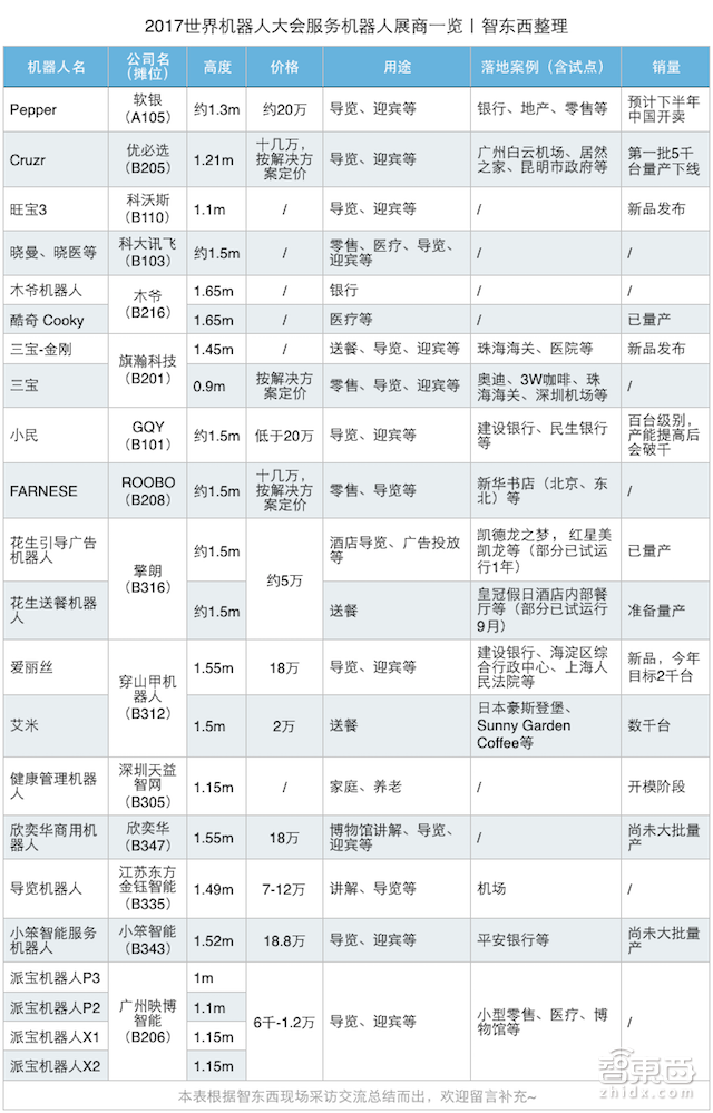 15家井喷入市!服务机器人彻底火了!