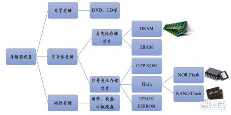 净利润暴涨221倍,两次创业成功,澜起科技冲击科创板芯片第一股