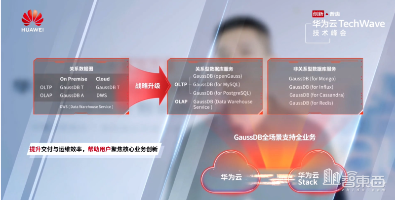 华为推新基建七大新品！政企应用一张网，建100个智能工厂