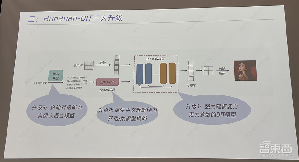 騰訊混元文生圖大模型全面開源！Sora同架構，更懂中文，可免費商用