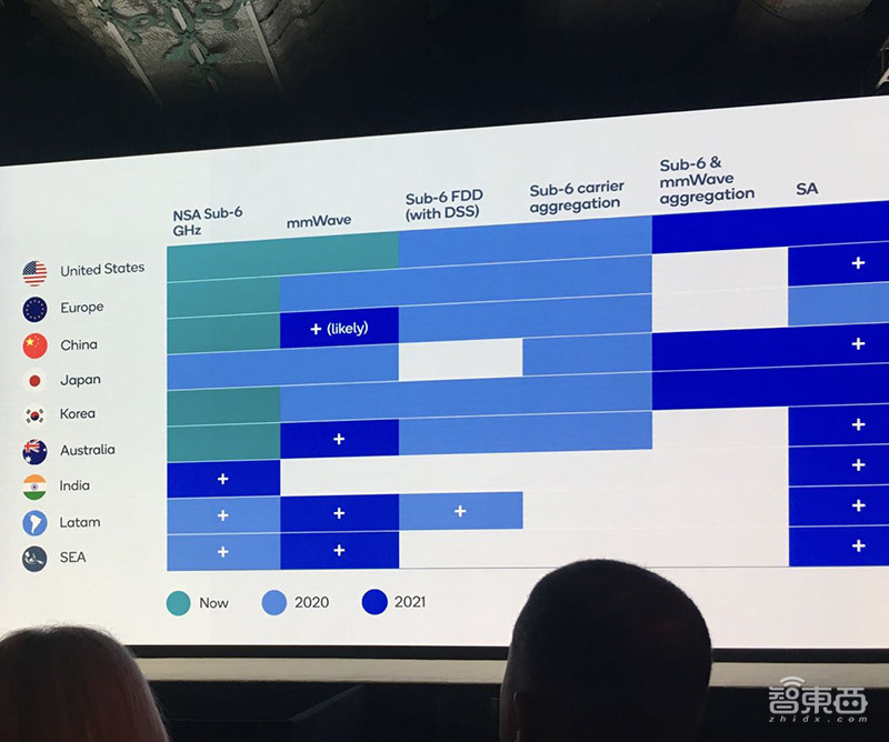 高通骁龙865性能全解密!外挂5G真相公开,AI、拍摄、游戏“真香”