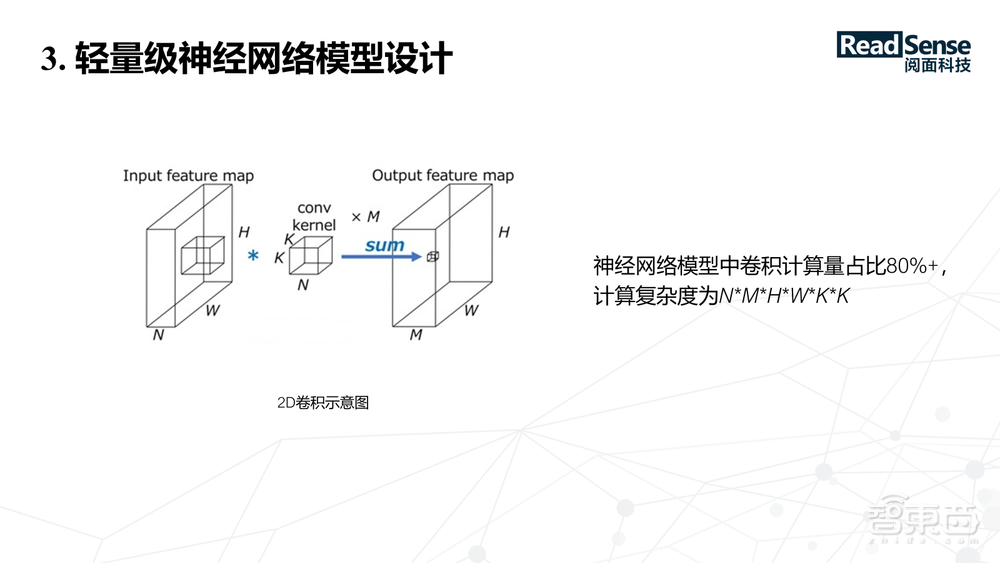 阅面科技合伙人兼CTO童志军29页PPT深入讲解面向嵌入式设备的轻量级神经网络模型设计【附PPT下载】