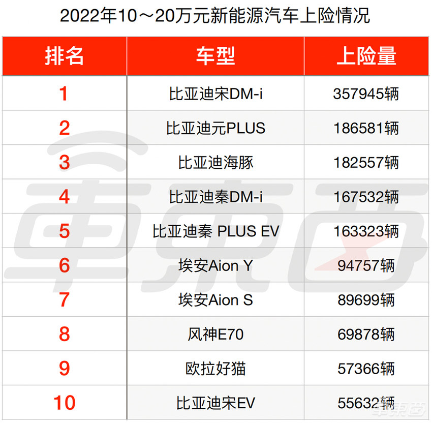 2022年车市真相：理想蔚来教BBA做豪华车，外国车企时间不多了