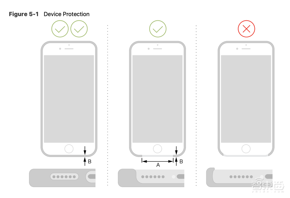 苹果公开MagSafe配件设计细则！两家中国供应商上官方“安利”名单