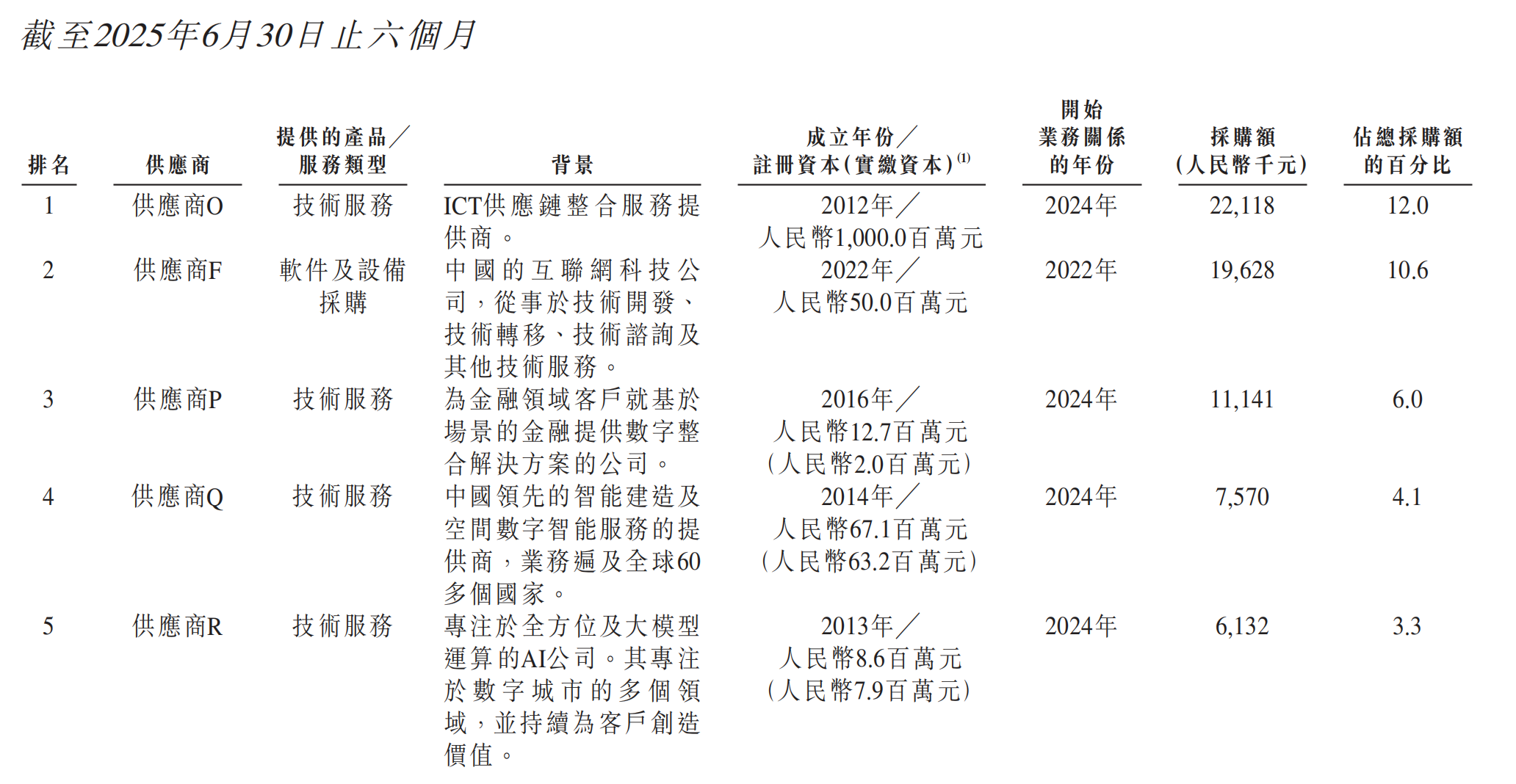 腾讯持股，大模型Data Agent第一股上市了！市值140亿