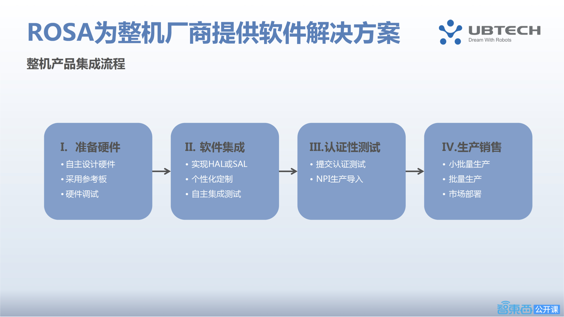 优必选新引擎!智能机器人操作系统ROSA的最强开发指南
