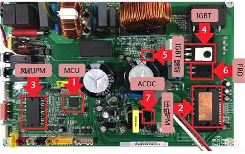 揭秘IGBT功率半导体!国际七巨头地位不保,国产替代黄金赛场 | 智东西内参