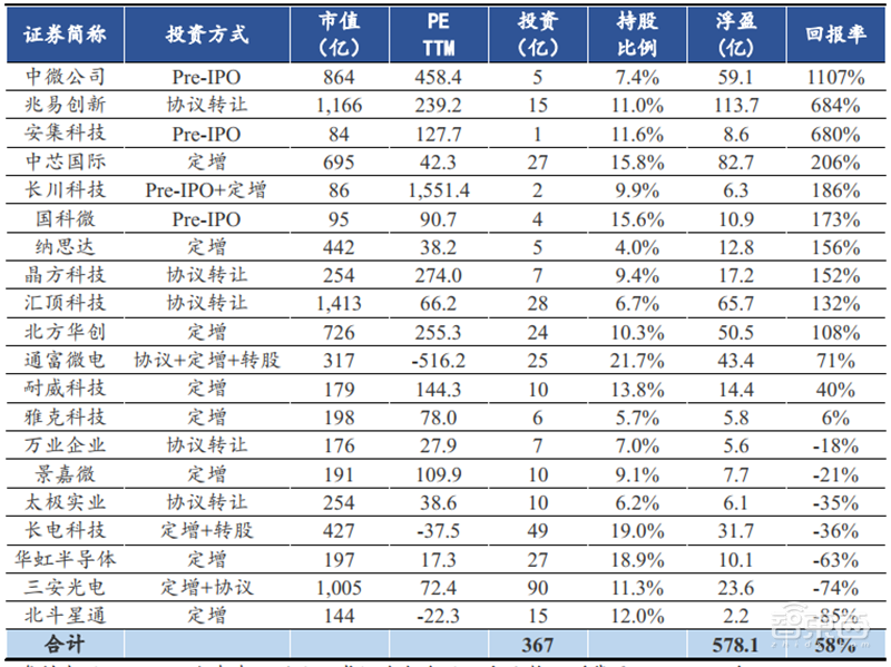 复盘芯片制造之王台积电崛起之路!解读大基金二期与国产替代机会【附下载】| 智东西内参