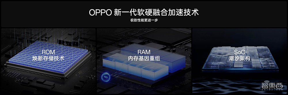 3999元起!OPPO旗舰Find X7发布,自研潮汐架构加持,霸榜六大性能测试榜单