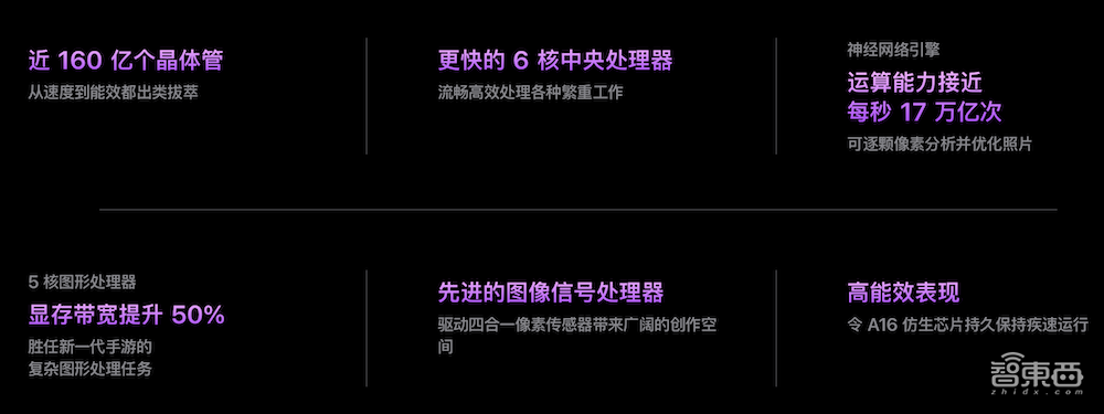 iPhone 14 Pro如何超越“13香”？四大升级亮点体验