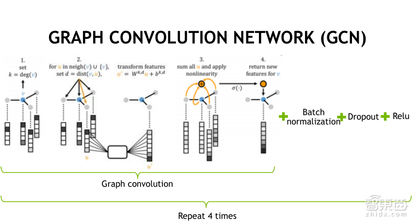 【PPT下载】从基因诊断、药物发现到医疗影像分析,11个案例帮你读懂深度学习在医疗领域的应用
