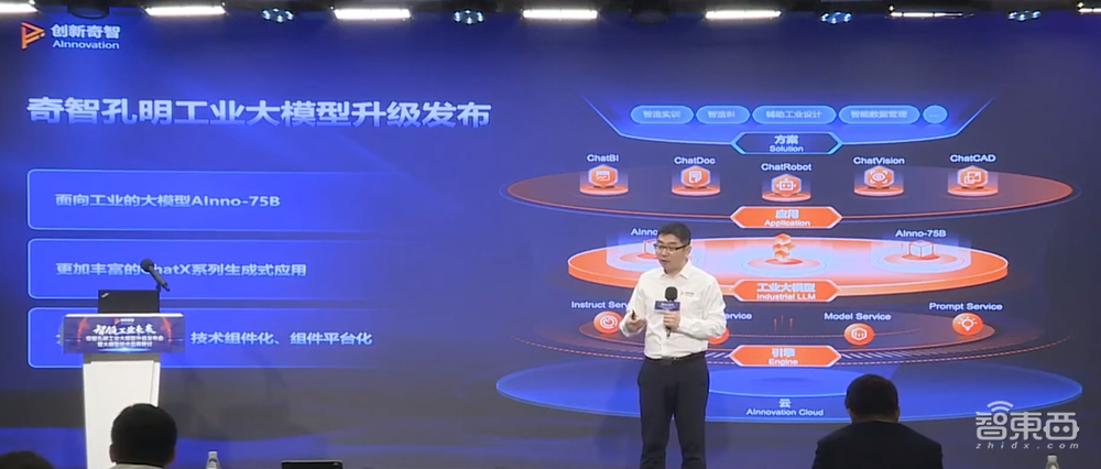 “意念”控制机器人！创新奇智新模型AInno-75B放大招，能看视频能画CAD，还外接脑机接口