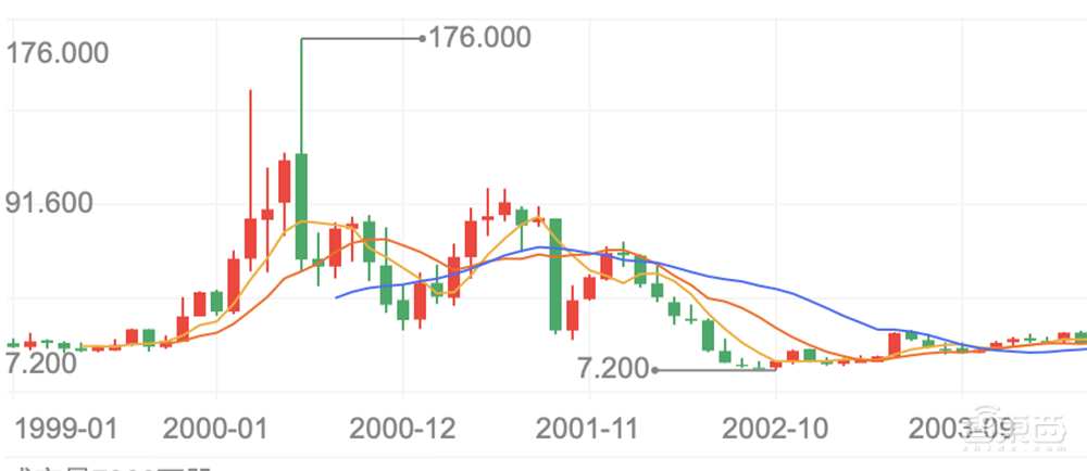 昨夜,英伟达创造历史:市值突破2万亿美元!