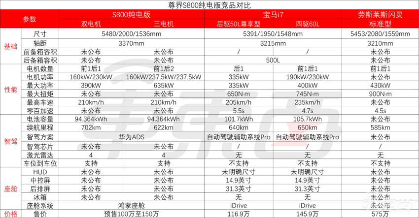 余承东：我们有轻功！华为百万尊界六大黑科技公开，轮番吊打迈巴赫