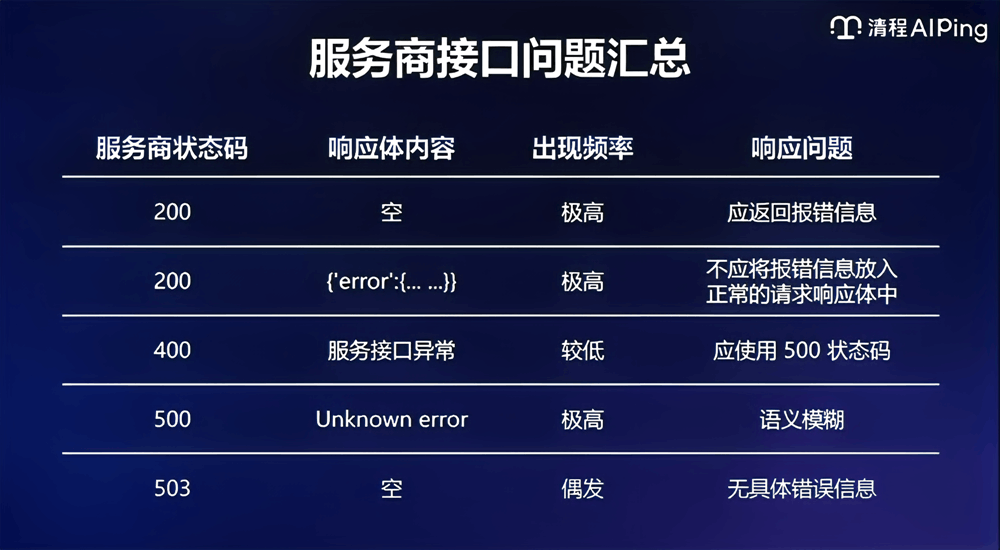 清程极智师天麾：告别盲选，如何用AI Ping构建Agent时代的高质量Token流通网络