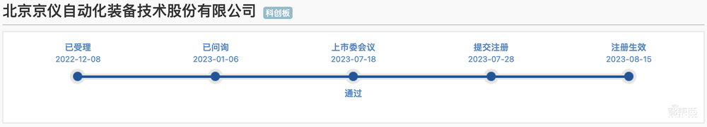 北京半导体专用设备龙头冲刺IPO!净利润三年暴涨13倍