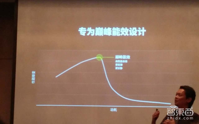 英伟达MAX-Q笔记本设计国内首秀:笔记本将大幅轻薄化
