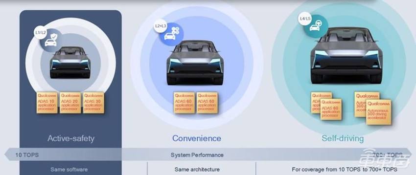 汽车芯片进入5nm时代!高通连发两款新品,明年上车