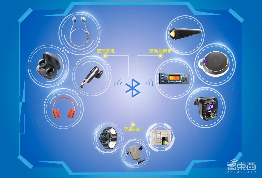 又一国产TWS芯片商上市！开盘破发，跌近三成