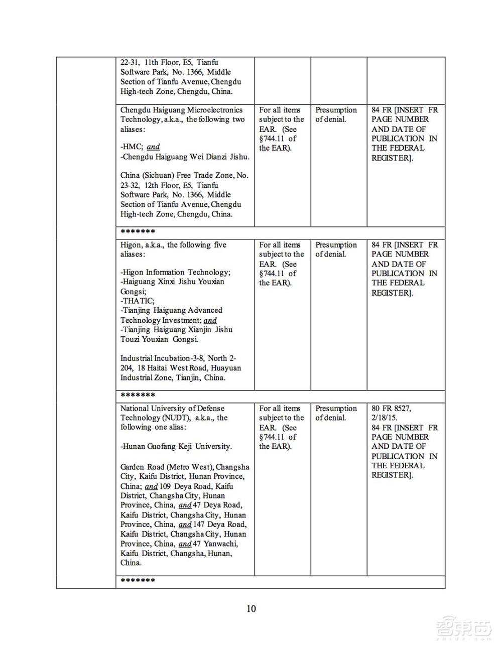 美国再禁5家中国高科技公司！瞄准超算领域，打压曙光/AMD合资企业