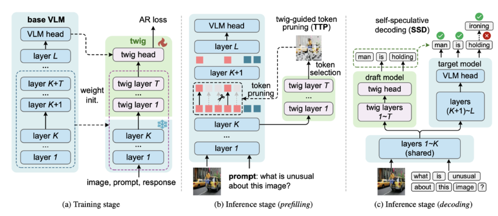 理想5篇论文中稿顶会！李想发文祝贺，瞄准高阶智驾落地