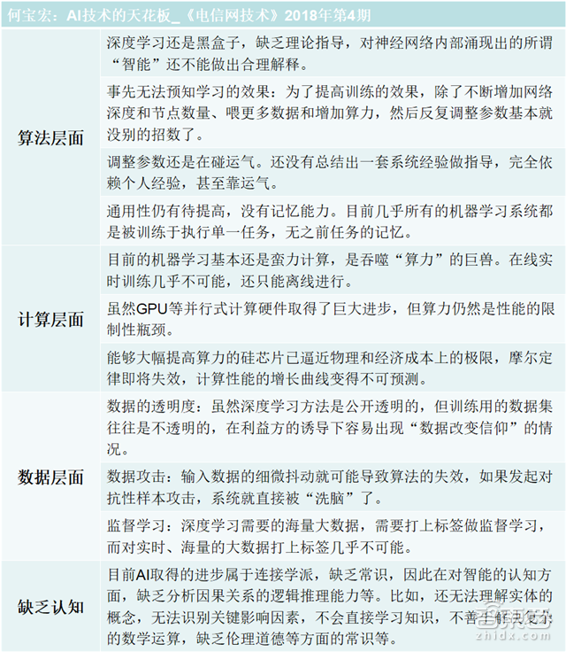 AI风口退潮？院士谭铁牛爆笑反击AI寒冬论【附下载】| 智东西内参