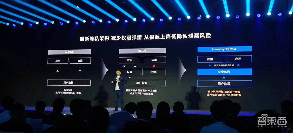 历史首次!中国人自己做出操作系统内核,华为鸿蒙星河版来了