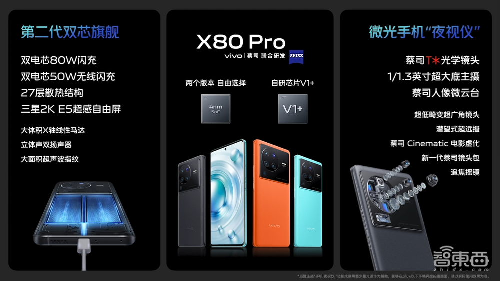 vivo X80系列欲争“拍照机皇”,天玑9000与骁龙8双版本同价开售