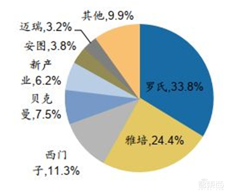 百页报告深度解析“内循环”经济,详解十三个受益行业 | 智东西内参