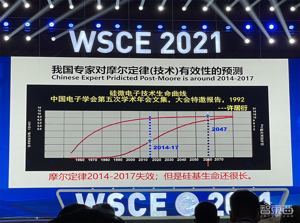 吴汉明院士世界半导体大会演讲:详解后摩尔时代,芯片制造三大挑战