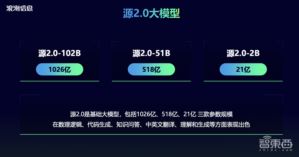 打通大模型训练任督二脉!国内首个千亿参数、全面开源大模型来了,还联手开发者共训
