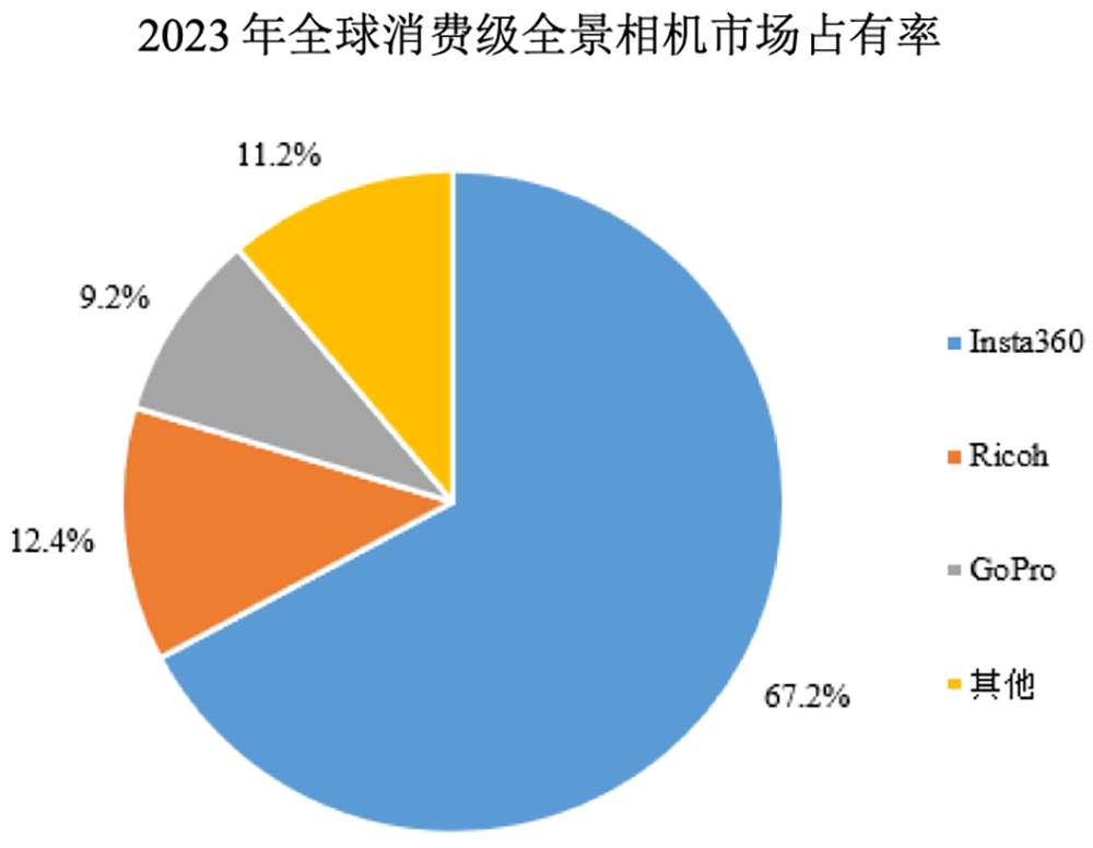 深圳,冲出一个智能硬件IPO!开盘暴涨285%,市值超730亿