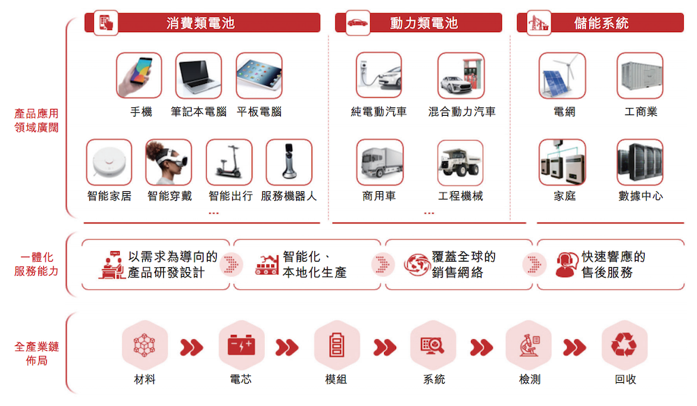被苹果选中的电池公司赴港IPO!动力电池出货量进入全球前十