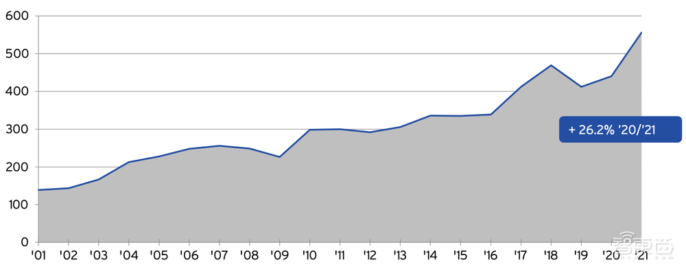 23张图表揭秘半导体战况：美国公司拿下49.9%中国市场