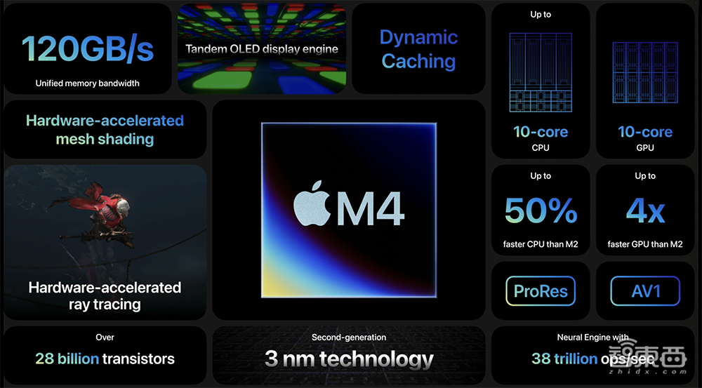 史上最薄、最贵、最强iPad!M4芯片干翻AI PC,首发双层OLED屏,顶配超2万