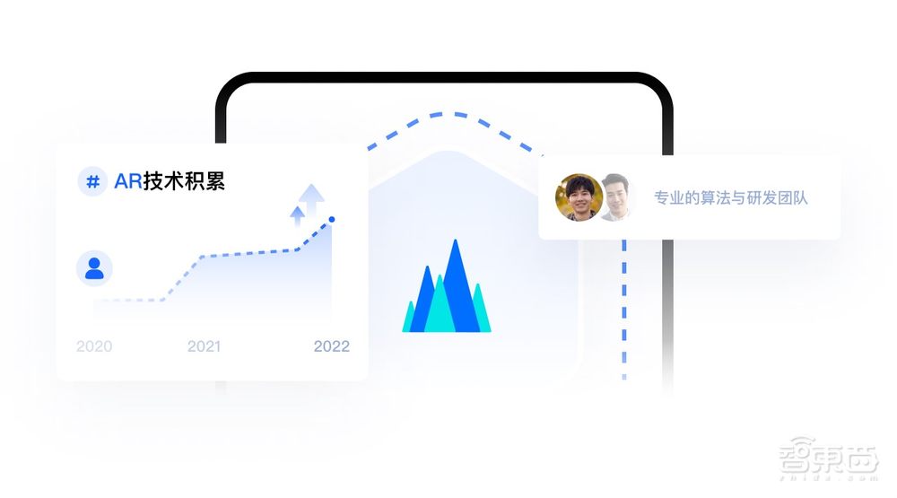 背靠抖音超6亿日活用户,火山引擎如何用AR改写“新消费时代”玩法?