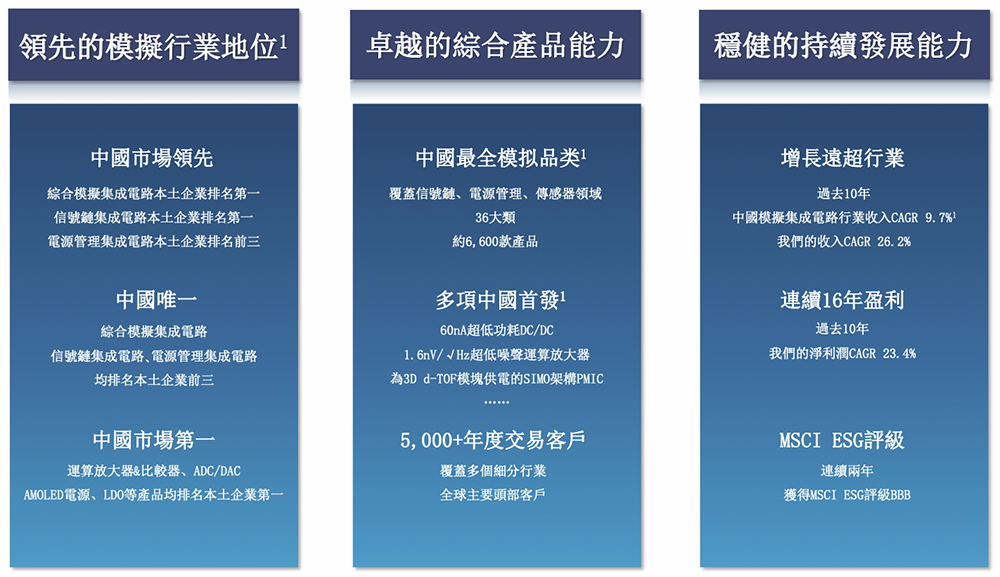 470亿北京模拟芯片巨头,冲刺港交所!年入33亿