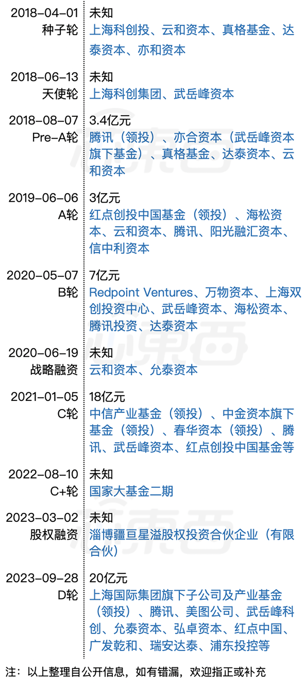 上海AI芯片龙头IPO辅导完成!腾讯是大股东