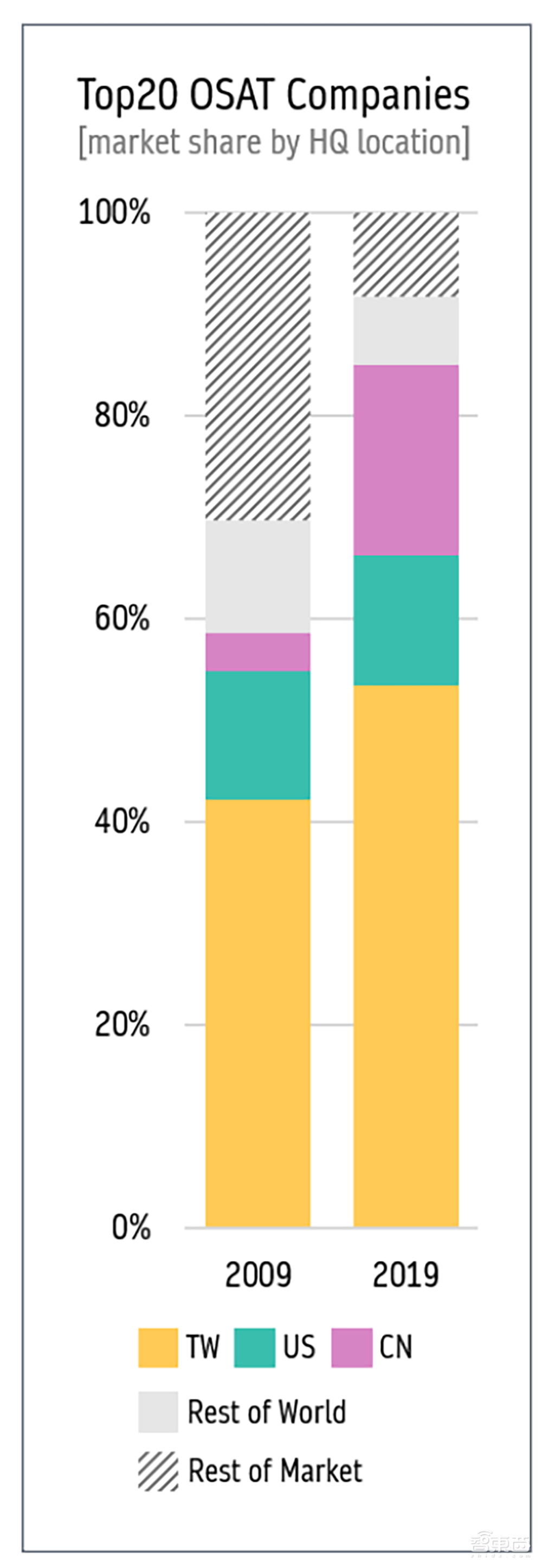 起底欧洲半导体圈的家底!凭什么反攻美日韩?