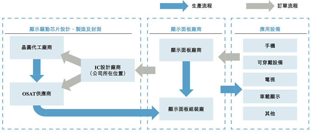 深圳芯片独角兽冲刺港交所!清华校友创业,华为小米高通京东方都投了