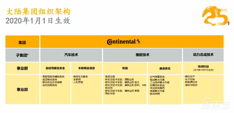 大陆集团:全球轻型车产量今年或同比降24% 中国或同比降15%至2100万台