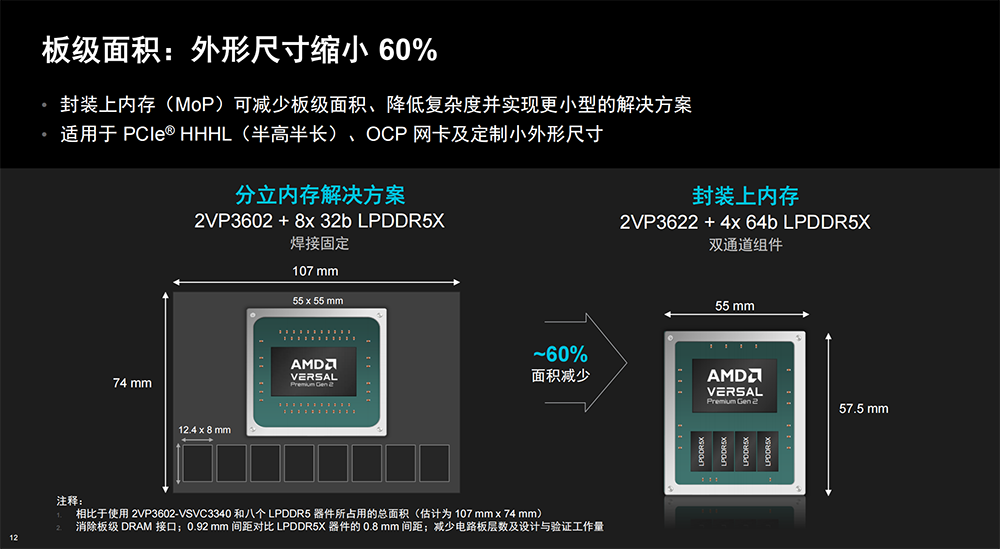 AMD推出第二代Versal Premium MoP：首用LPDDR5X，板级面积缩小60%