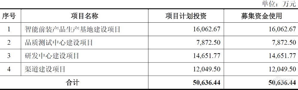 美的控股,与公牛电器同赛道,美智光电创业板IPO解读