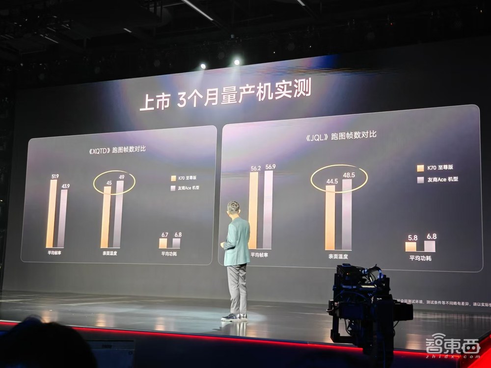 刚刚,REDMI大写了还变红了!11年卖出11亿台,K80 Pro 3699元起成旗舰机黑马