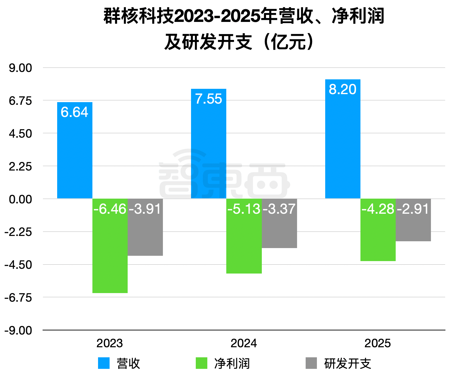 雷军投的前英伟达员工IPO了！开盘暴涨172%
