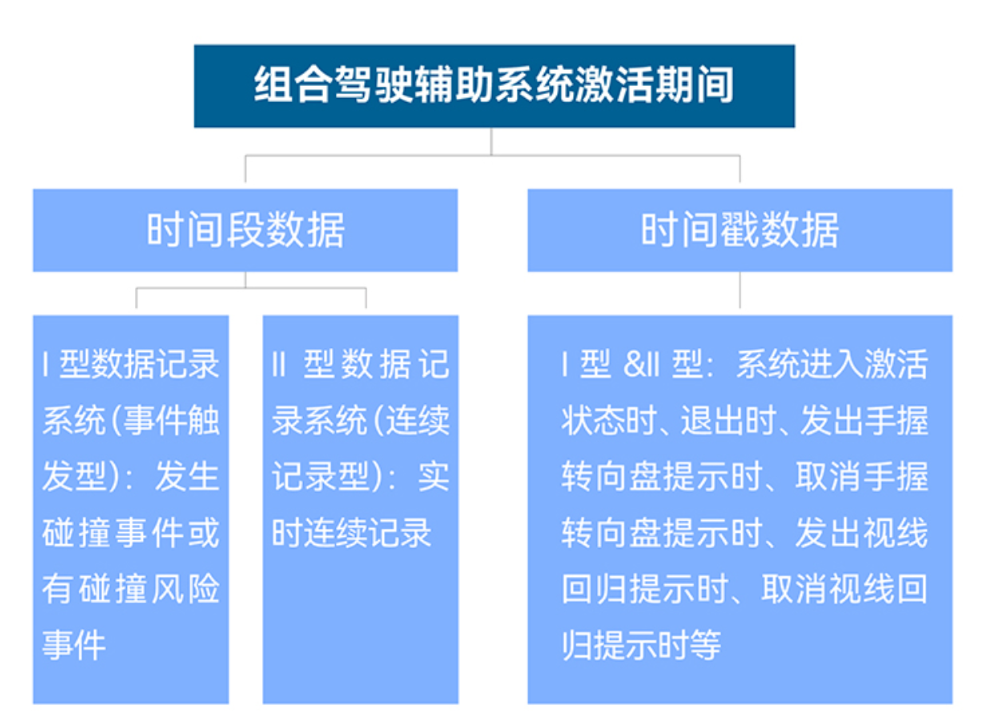 重磅,L2辅助驾驶国标要来了!司机脱眼脱手5秒就提示,违规禁用30分钟