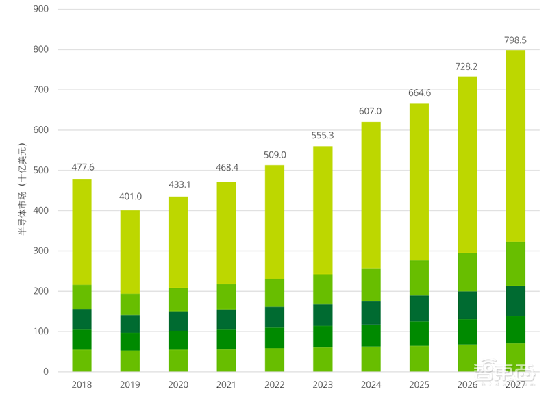 德勤:亚洲四大半导体巨头报告,未来看中国 | 智东西内参